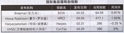 Hb⴬Ј棨4.2-4.6 