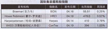 Hb⴬Ј棨4.16-4.20 