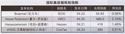 (gu)Hb⴬Ј(chng)(bo)棨4.23-4.27