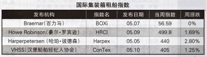 Hb⴬Ј棨5.7-5.11 