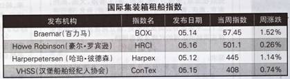 Hb⴬Ј棨5.14-5.18 