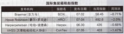 Hb⴬Ј7.2-7.6 