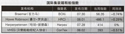 Hb⴬Ј棨7.30-8.3