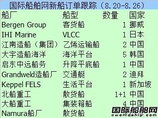 新船訂單跟蹤分析（8.20—8.26）