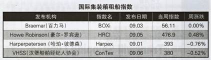 Hb⴬Ј棨9.3-9.7
