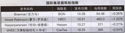 Hb⴬Ј棨10.29-11.2