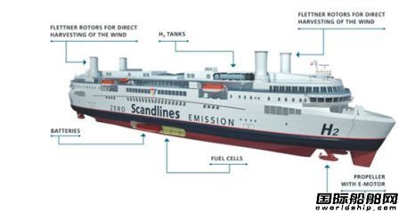 FutureShip推出零排放燃料電池渡輪