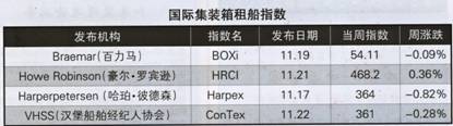 Hb⴬Ј棨11.19-11.23