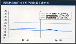 新造船市場報告（2012.12.17-12.21）
