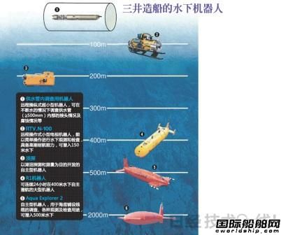 三井造船的深海探測機器人 