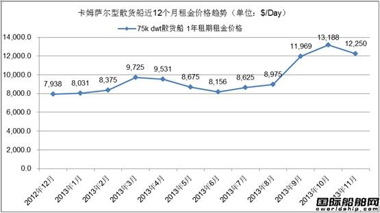 熱點船型關注：卡姆薩爾型散貨船