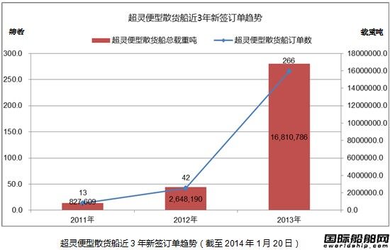 熱點船型關注：超靈便型散貨船