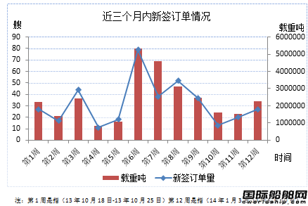 新船市場(chǎng)周評(píng)（14.1.3-14.1.10）