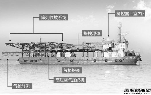 東方物探氣槍震源技術發展側記