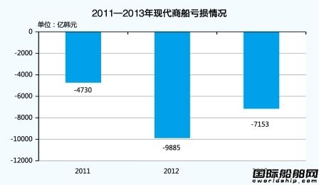 現代商船：邊舔傷口邊奔跑