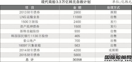 現代商船：邊舔傷口邊奔跑