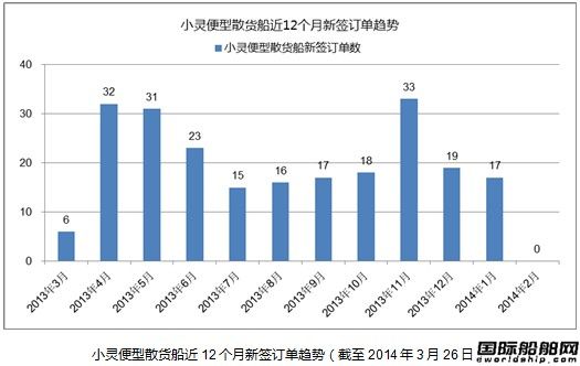 熱點船型關注：小靈便型散貨船
