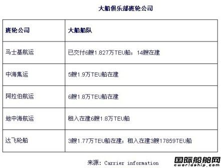 集運大船俱樂部呼之欲出