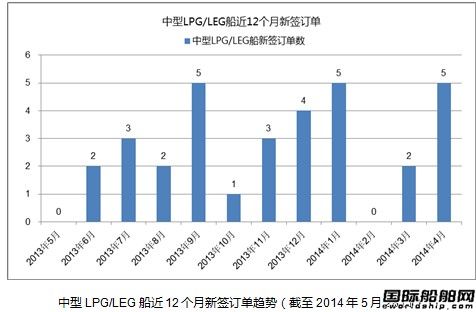 cPעLPG/LEG