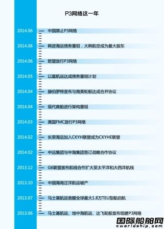 中國禁止P3終止