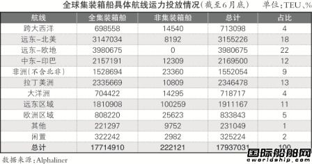 班輪市場2M聯盟即將到來