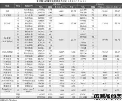 2M聯(lián)盟后的競爭格局猜想