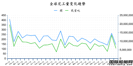 20152ȫ촬I 