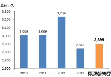 常石集團(tuán)加速推進(jìn)全球化