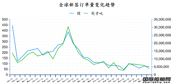 2015年4月全球造船業(yè)月報(bào)