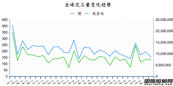 20154ȫ촬I