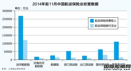 上海航運保險創新空間大  