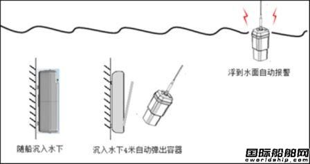 由“東方之星”事件談AIS對航行安全的作用 