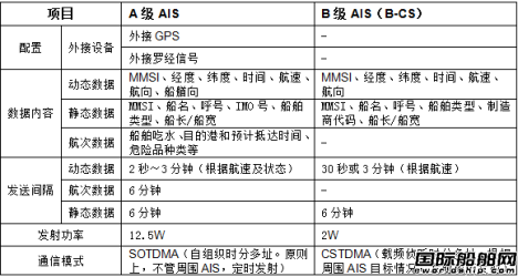 由“東方之星”事件談AIS對航行安全的作用 