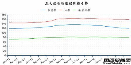 2015年8月全球造船業(yè)月報(bào)