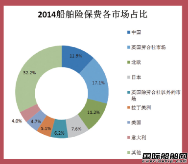 全球航運保險市場面臨嚴峻挑戰(zhàn)