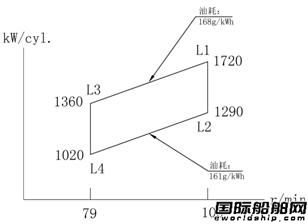 中國將迎來自主創新二沖程低速柴油機