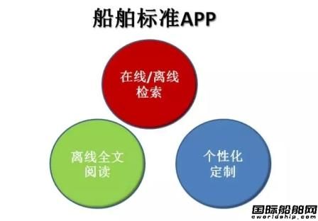 國內(nèi)首款船舶標準APP亮相中國國際海事展
