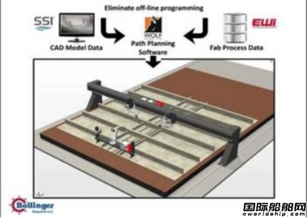 SSI軟件公司開發計算機輔助機器人焊接