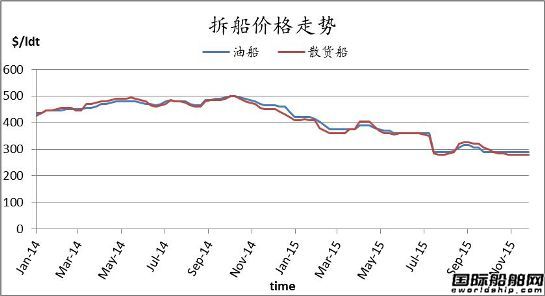 廢鋼船市場(chǎng)周報(bào)（12.18-12.25）