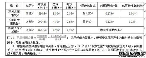 “東方之星”號翻沉事件調查報告公布