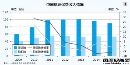 航運(yùn)再保險有容乃大
