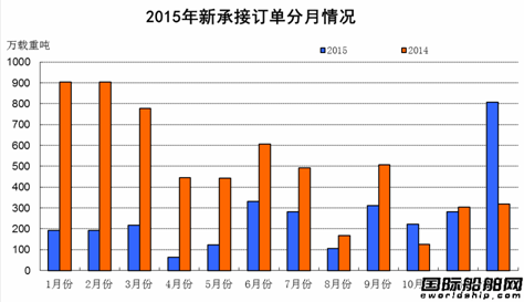 2015年船舶工業(yè)經(jīng)濟運行分析 