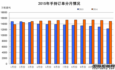 2015年船舶工業(yè)經(jīng)濟運行分析 