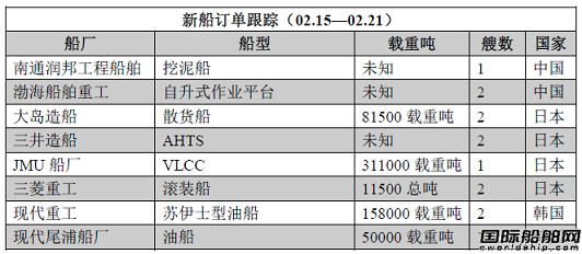 新船訂單跟蹤（02.15—02.21）