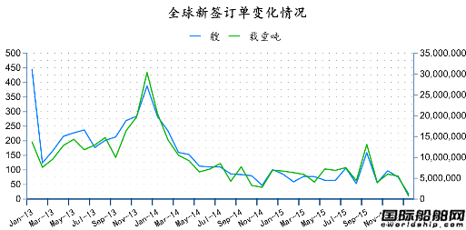 2016年1月全球造船業月報