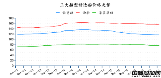 2016年1月全球造船業(yè)月報(bào)
