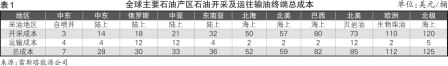 三大制約，船舶降速將是大勢所趨