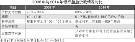 全面“營改增”又堵回租路？