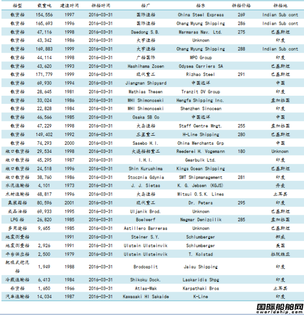 U䓴ЈyӋ3.25-4.1