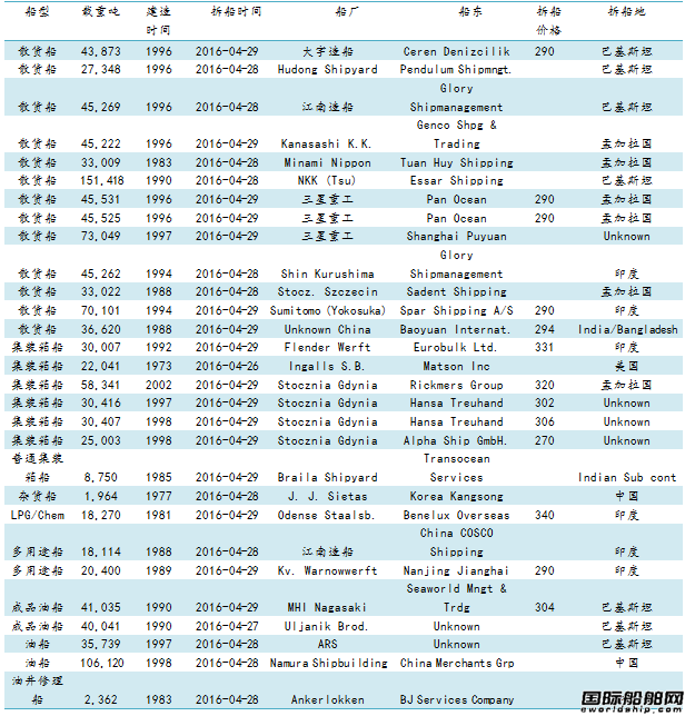 U䓴ЈyӋ4.22-4.29